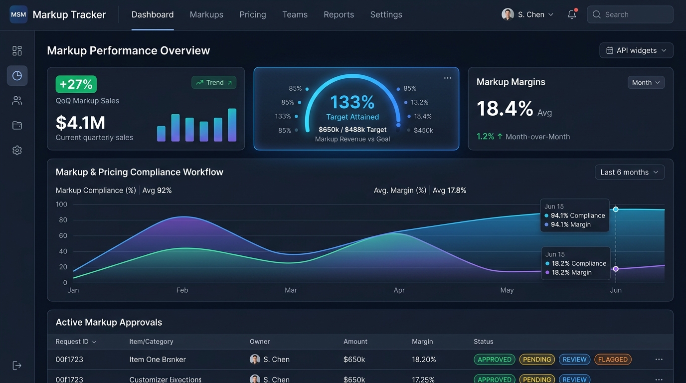MSM Markup Tracker preview